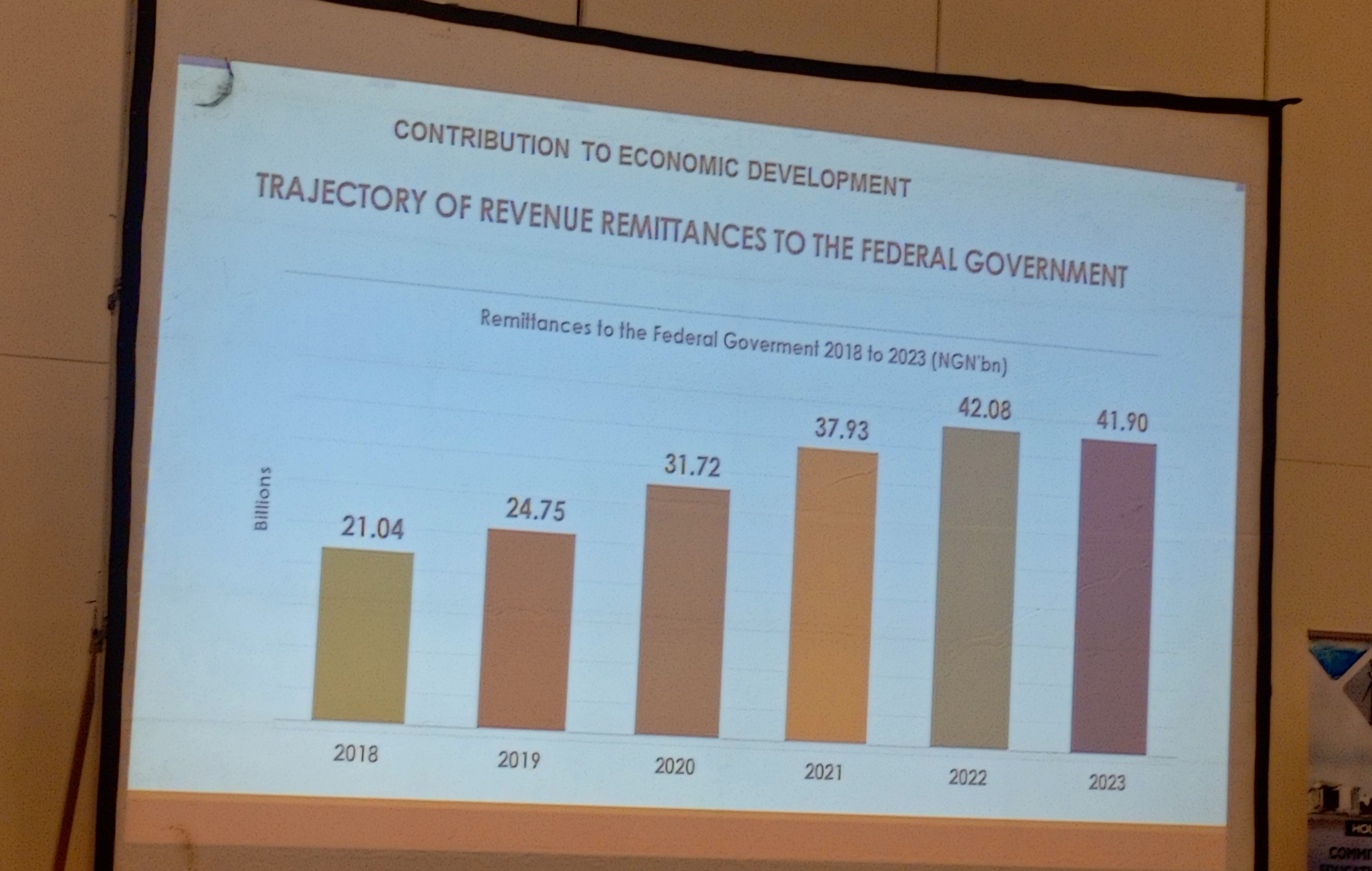 NIMASA remits N199bn revenue to FG coffers in six years